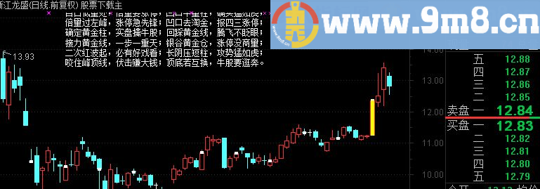 通达信量柱口诀显示主图公式 源码