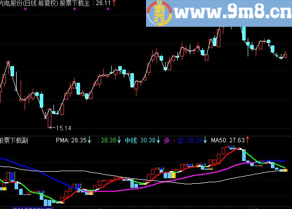 通达信指标分时量柱