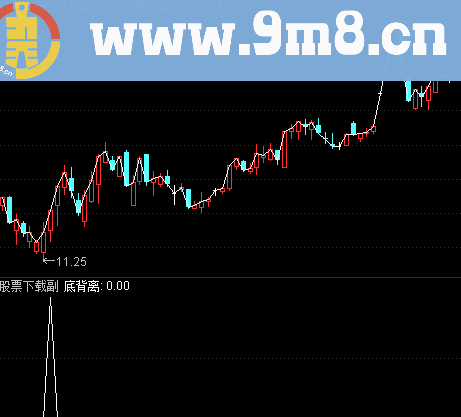 通达信底背离幅图选股源码