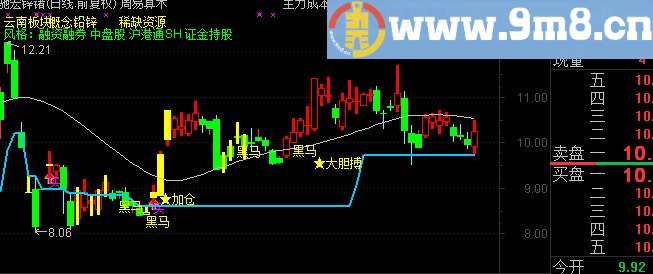 通达信黑马起爆主图指标