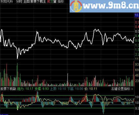 通达信绝好分时指标公式