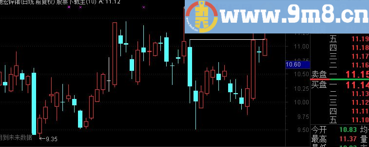 通达信可变突破主图\副图公式