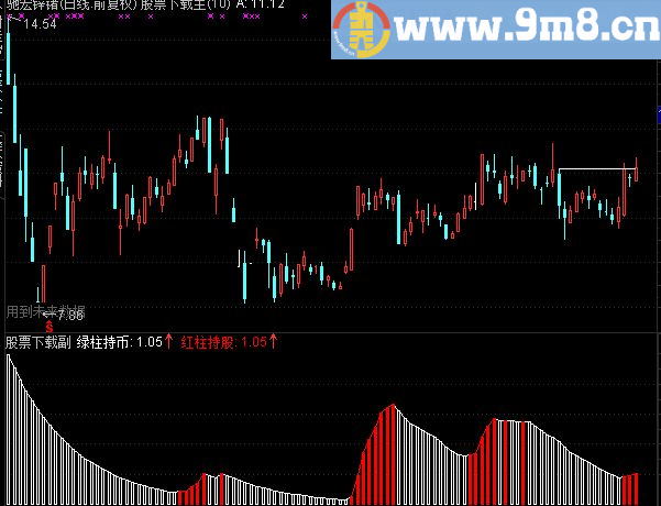 通达信新见红有喜主图指标 选股公式