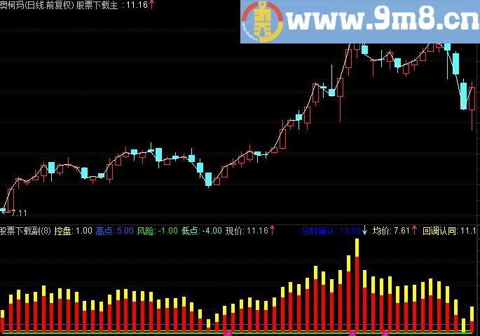 通达信猛虎出笼指标公式