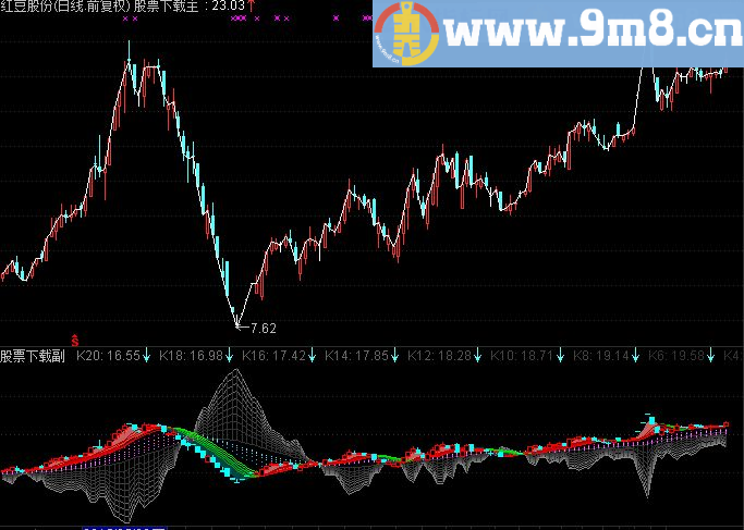 通达信经典+养眼主图指标多空【趋势宝典】