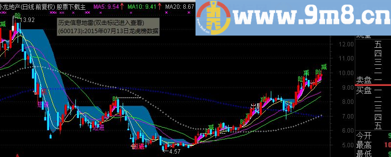 通达信超准完美买卖主图,副图及选股公式