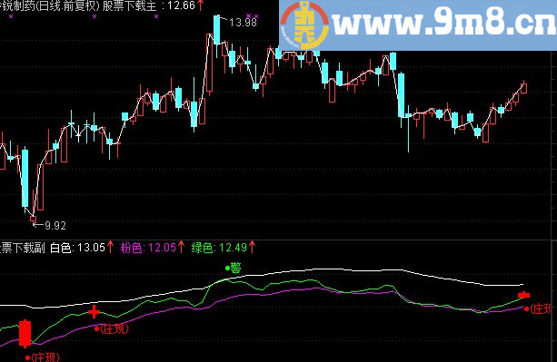 通达信轨道买入主图公式 最近行情操作效果不错 无未来