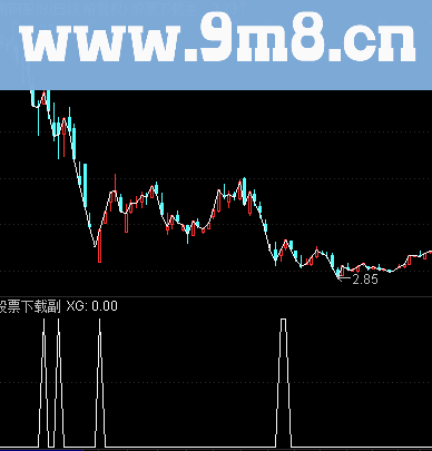 通达信周线J值选股公式 源码