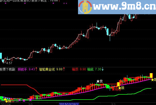 通达信绝佳跟涨源码主图