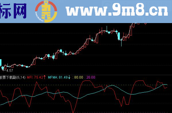 通达信MFI优化副图及选股指标副图/选股贴图