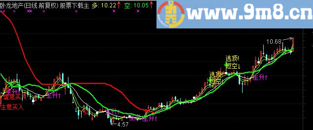 通达信多空主图指标 源码