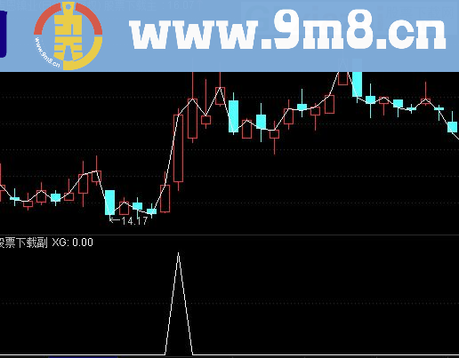 通达信均线粘合选股指标 源码