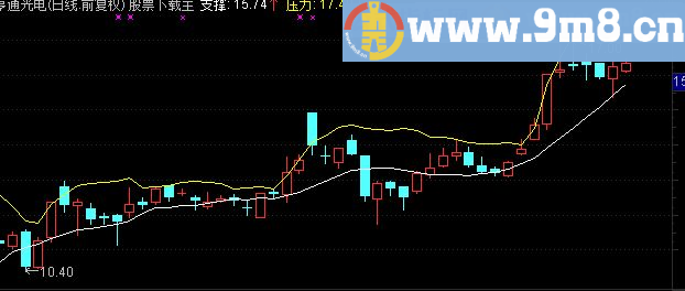 通达信黄金通道主图指标主图贴图