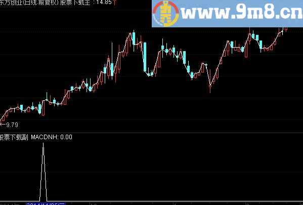 通达信MACD粘合指标预警/选股贴图