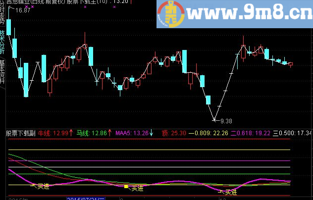 通达信校场点兵主图指标公式