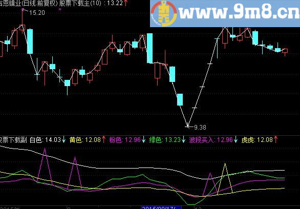 通达信虎虎生威源码+选股公式