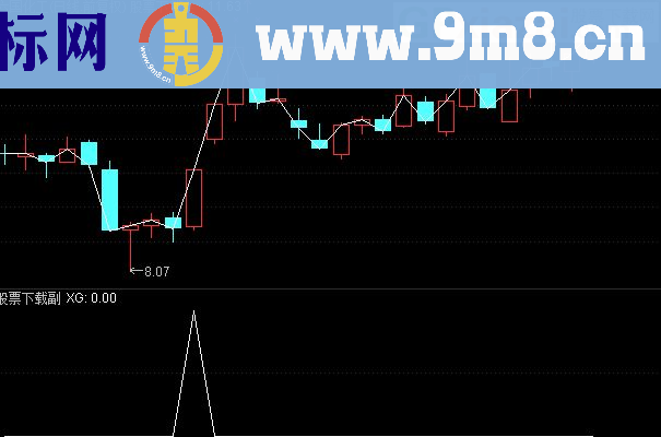 通达信凹型反转副图选股公式 源码