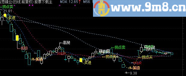 通达信富力主图指标