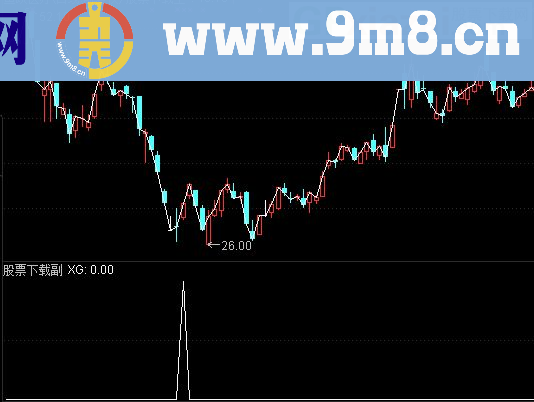 通达信短线战法公式 突破长影