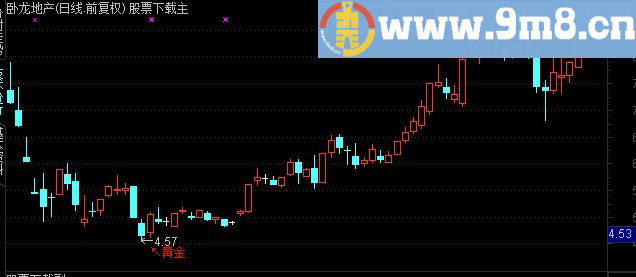 通达信实用性极强的指标【黄金买点】源码主图