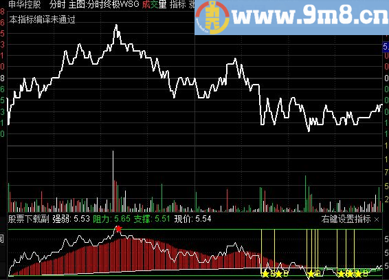 通达信分时T+O主图指标 高抛低吸波段利器