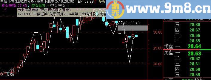 通达信趋势平衡点主图指标(源码)