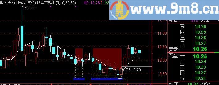 通达信旭日东升主图指标(源码)