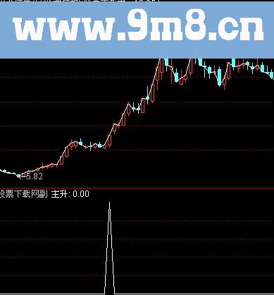 通达信量能主升捕捉黑马选股指标(源码)