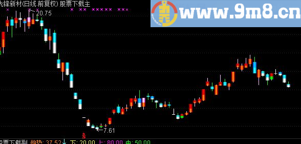 通达信漂亮彩K、裸k主图公式