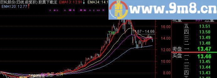 通达信特灵标注主图指标(源码)