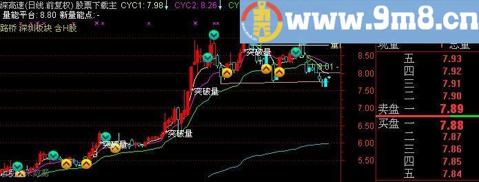 通达信书以弘道主图指标(源码)