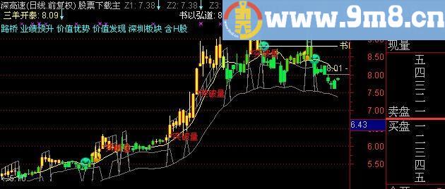 通达信三羊开泰主图指标(源码)