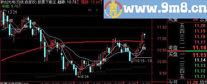 通达信抓疯牛主图指标(源码)