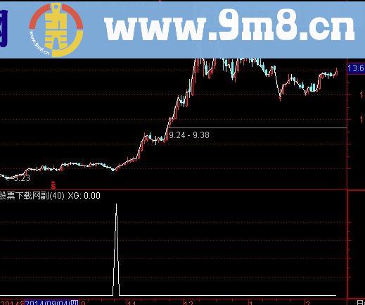 通达信回档出击选股指标(源码)