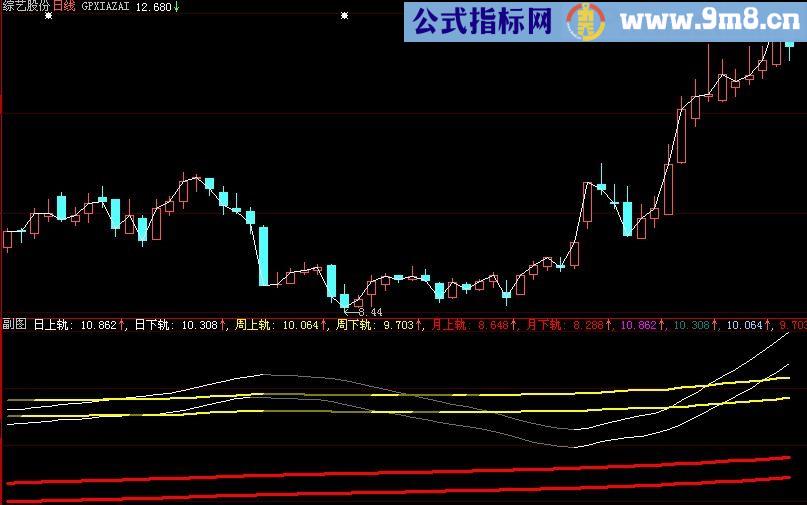 大智慧日周月双轨道主图指标(源码)