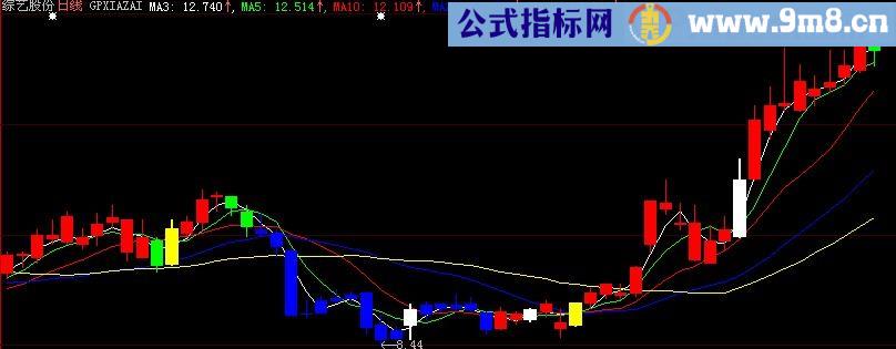 大智慧买点绝了主图指标(源码)