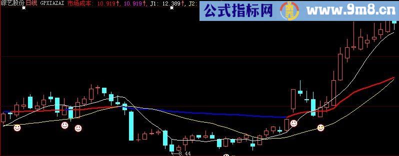 大智慧市场成本主图指标(源码)