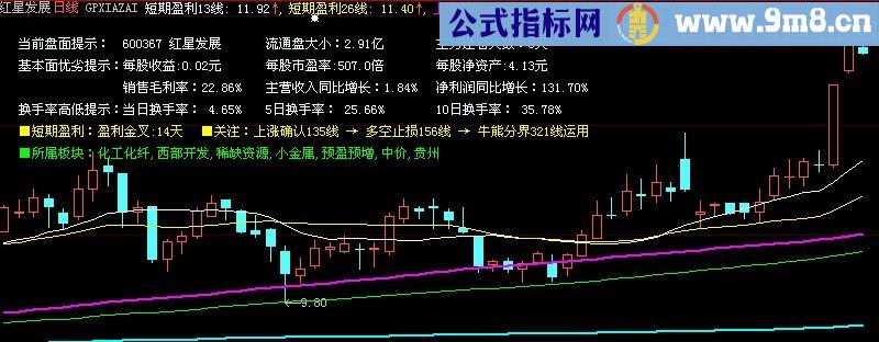 大智慧华尔街趋势321主图指标(源码)