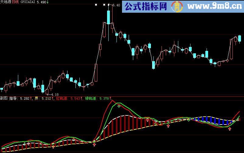 大智慧红轨道主图指标(源码)