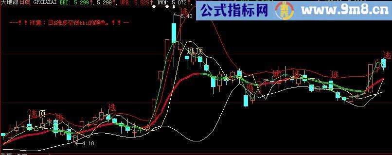 大智慧GJ多空线主图指标(源码)