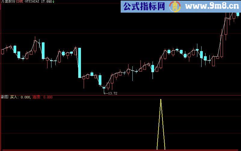 大智慧胜利逃亡主图指标(源码)