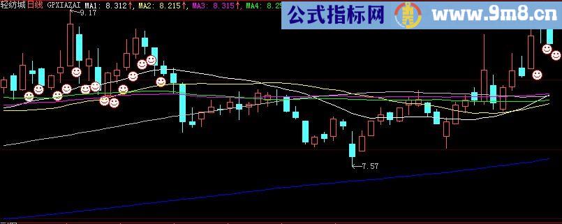 大智慧牛股在笑主图指标(源码)