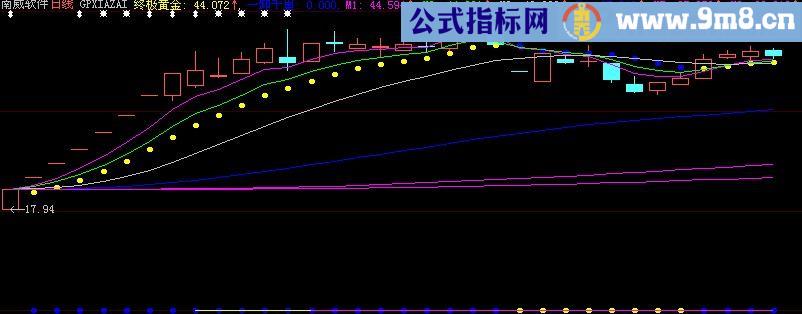 大智慧终极黄金主图指标(源码)