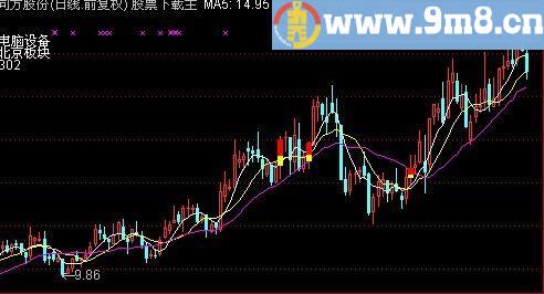 通达信暗渡陈仓主图及选股指标(源码)