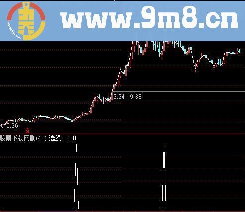 通达信超牛选股指标(源码)