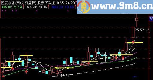 通达信买点主图指标(源码)