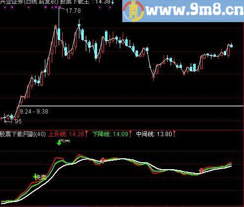 通达信霸王主图指标(源码)