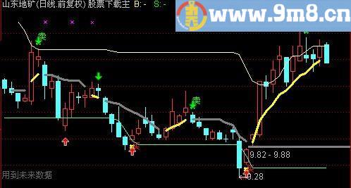 通达信江南股手主图指标(源码)