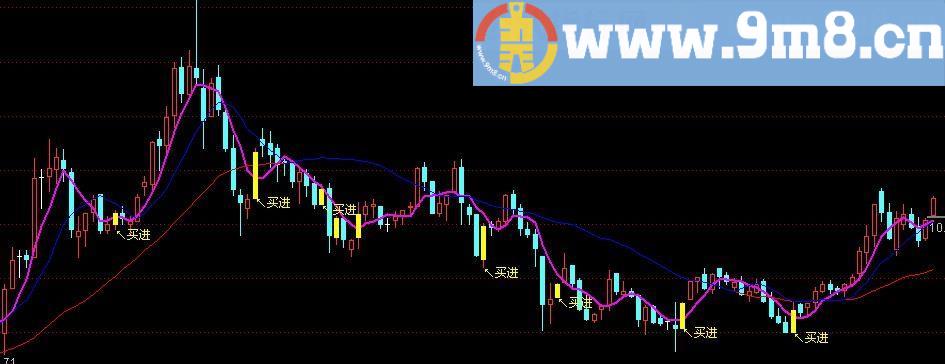 通达信牛逼主图及选股指标(源码)