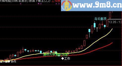 通达信最强K线主图指标(源码)